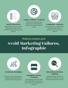 How to avoid marketing failures infographic