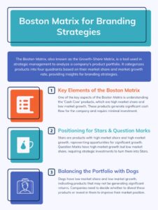 a boston matrix for branding strategies whitepaper